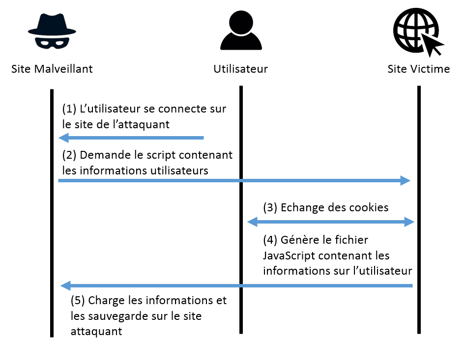 Schéma XSSI Final